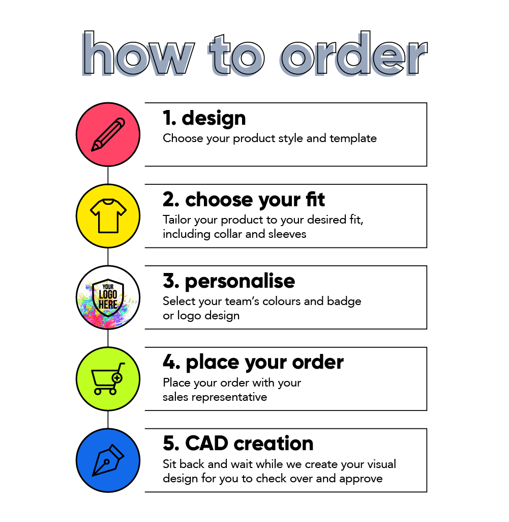 how to order guide